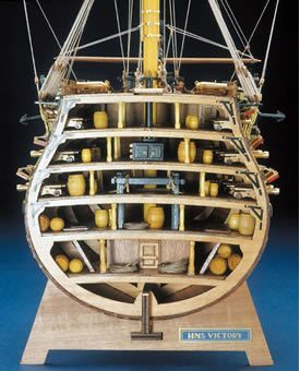 Mantua - Mantua/Panart 746 HMS Victory Bow Section 1:78 Scale