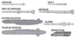 Hasegawa - Europe Aircraft Weapon Set 1:72