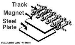 Kadee - Uncoupler Under The Track
