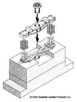 Kadee - Ho n3 Truck Assembly Fixture