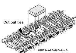 KADEE - #1 & G SCALE Uncoupler Unmount