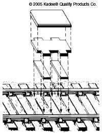 KADEE - #1 & G SCALE Uncoupler Portabl