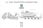Takom - US M1070 Truck/m1000 semi