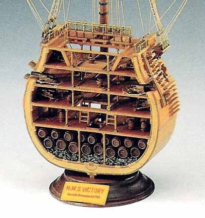 Corel - SM24 VICTORY CROSS SECTION 1:98 SCALE - Wooden Ship Model Kit